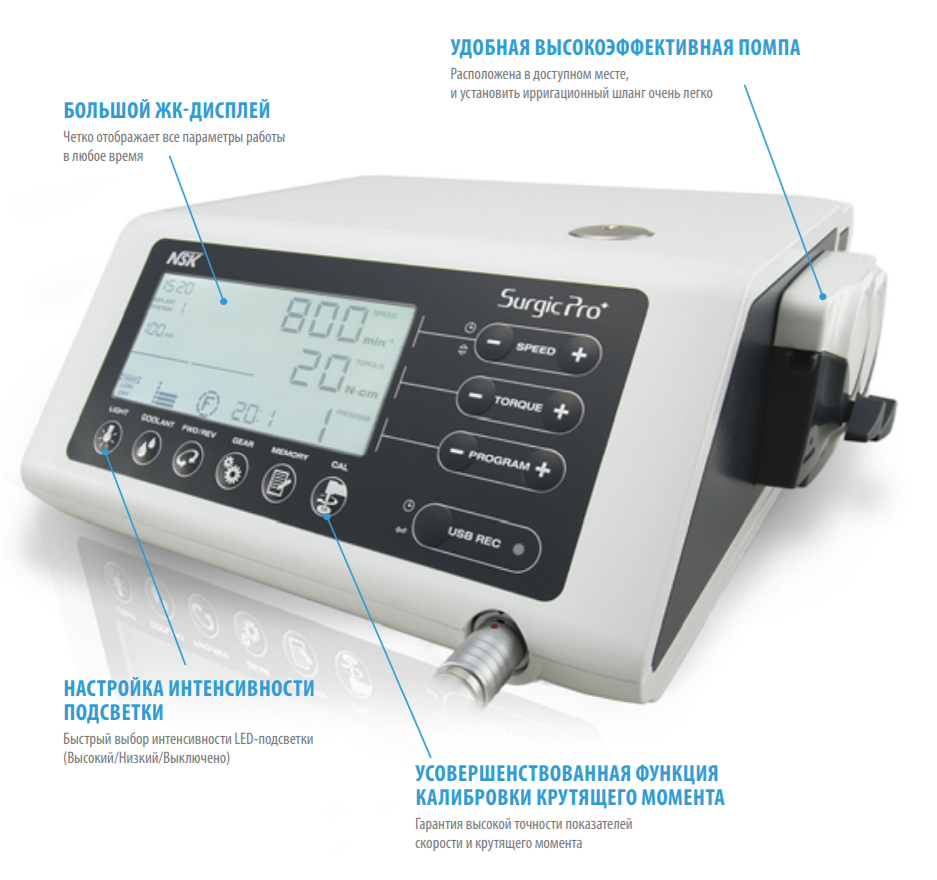 surgic-pro-plus